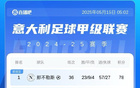 米蘭失意，無緣歐戰(zhàn)資格，暫居第8，落后3分。