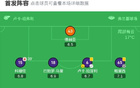 佛羅倫薩勝博洛尼亞，莫伊塞基恩絕殺，米蘭達染紅