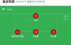 成都B隊大勝溫州3-0，顧嘉逸雙響，周破門。