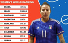 2025女足世界杯五人制：中國未入圍，泰日參賽。