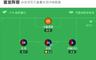 卡利亞里勝威尼斯，迪奧拉、皮科利進球