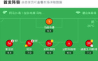 沙迦2-1奪冠亞冠二級聯賽，本拉爾比、梅洛尼立功。