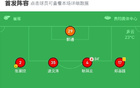 津門虎勝貴州，王政豪頭球晉級