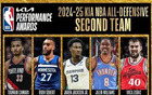NBA防守二陣：卡馬拉、戈貝爾、威少、祖巴茨、JJJ