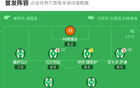 貝蒂斯瓦倫西亞1-1，安東尼進(jìn)球，拉法平局。