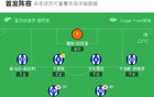 西班牙人勝拉斯帕爾馬斯，2-0晉級保級，普點射，米破門
