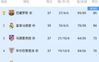 西甲五隊定歐戰：巴薩、皇馬、馬競、歐冠，貝蒂斯歐聯。