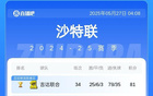 沙特聯積分榜：吉達奪冠，新月第二，勝利第三錯失亞冠