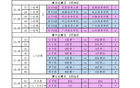 CBA體院杯激戰，王浩然35分，劉傳興22分，杜潤旺19分！