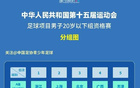 全運(yùn)會(huì)男足U20資格賽首輪：滬京激戰(zhàn)，滬勝京；新晉大勝，疆勝江。