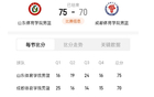 體院杯決戰，山東體院勝，鞏子奇兵8+9制勝！