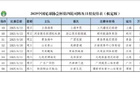 博主：足協(xié)杯第四輪18點上海德比22日開球。