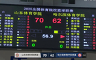 鞏曉彬子爆發，山東體院大勝哈體，93-76。