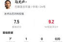 馬尤盧本場7分鐘1射1正進(jìn)1球，替補上場，得7.5分。