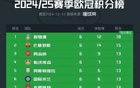 救贖之戰！大巴黎聯賽25名，逆轉曼城成關鍵。