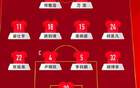 國足U16熱身賽勝澳5-2，奪冠壓兩亞洲冠軍