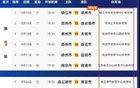 蘇超聯賽經濟分析：江蘇十三太保城市比較
