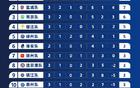 蘇超聯賽門票熱搶，場地協調中。