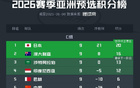 亞洲預(yù)選：五隊(duì)晉級(jí)，國(guó)足等五隊(duì)淘汰，末輪兩隊(duì)決勝。
