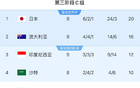 印尼勝中國，穩(wěn)固防線助晉級！