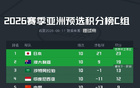 國足出局，巴勒斯坦遭絕平淘汰，18強賽終局。