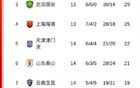 中超泰山負天津，半月苦練仍敗北，何因出師不利？
