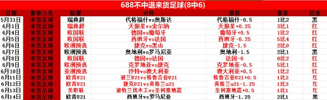 梅西失柱，拜仁戰(zhàn)奧克蘭，世俱杯周日焦點對決！