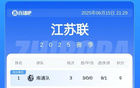 蘇超積分榜：常州連敗，無錫升第8，南通領跑。