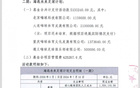 嗨球海選財(cái)務(wù)報(bào)告：捐款907.5萬(wàn)，教練團(tuán)隊(duì)支出345萬(wàn)。