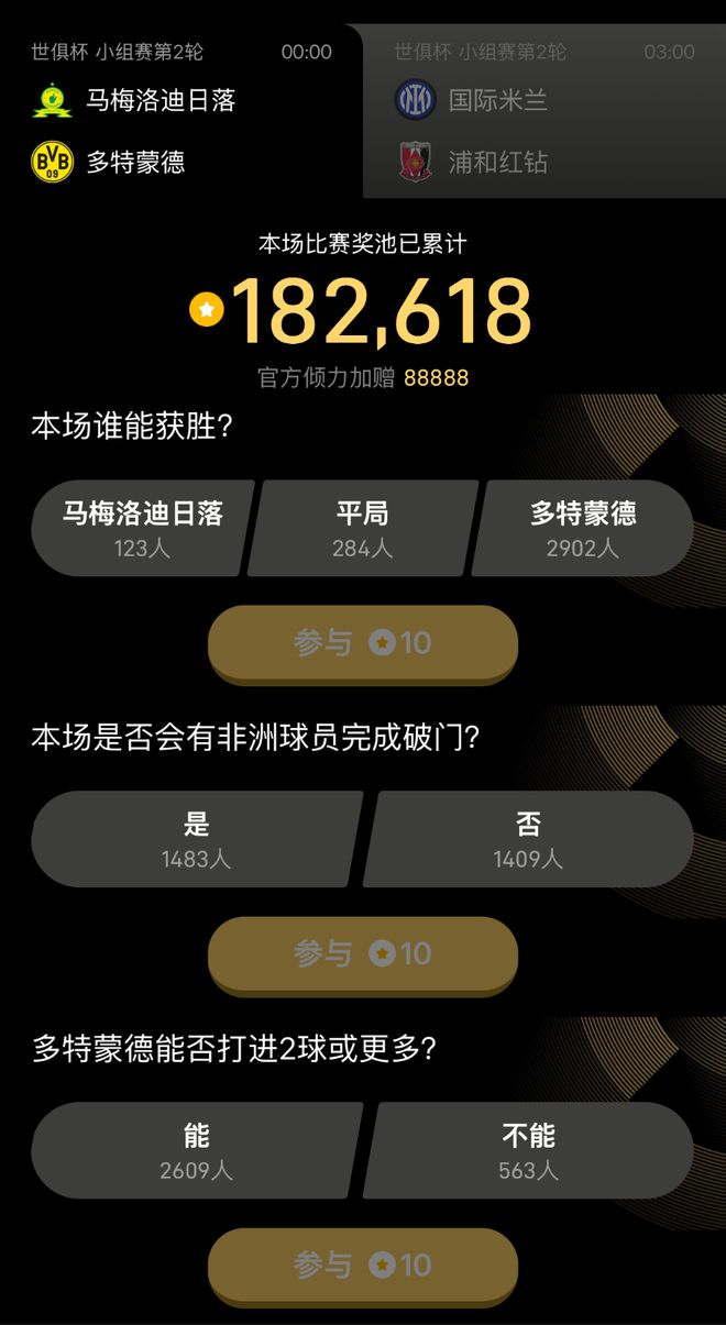 世俱杯競猜第8日獎池73萬，第9日12題待挑戰。