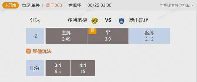 世俱杯小組賽，多特VS蔚山，勝負如何？