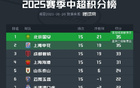 球迷看法：誰將奪中超冠軍？