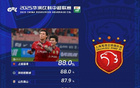 中超第15輪，海港、新鵬城傳球成功率并列第一，均為88%
