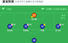 深圳青年隊二連平，張子民破門，胡明扳平，定南贛聯難破。
