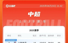 中超積分榜：申花升首，蓉城平三鎮第三，落后榜首4分。