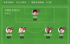 中甲石家莊戰(zhàn)平佛山，南獅5輪不勝仍超降級(jí)區(qū)，功夫落后榜首7分。