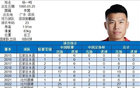 楊一鳴完成中超百場出戰(zhàn)