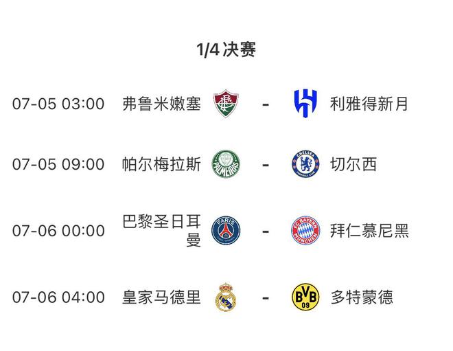 世俱杯四強獎金2100萬，休戰兩日，7月6日決戰。