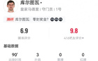庫爾圖瓦表現：撲救3次，失球2次，長傳14中5，得分6.9。
