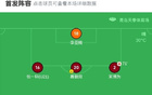 青島紅獅負深圳青年人，喬爾破門，周鑫建功