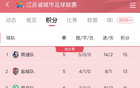 蘇超排名更新，蘇州位列第五。
