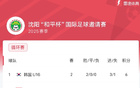 和平杯積分榜：中國4分第二，末戰韓國爭冠。