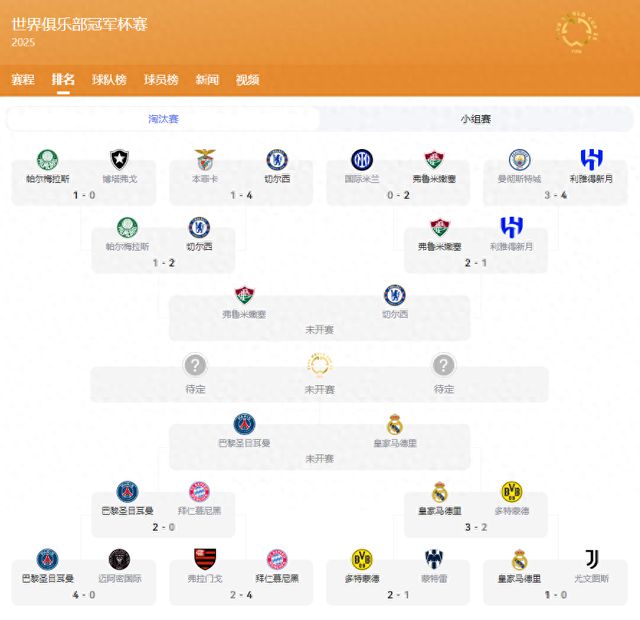 世俱杯四強出爐，大巴黎九人勝，姆巴佩戰(zhàn)舊主。