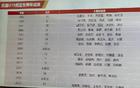 中國U19男籃對決喀麥隆，爭第13-14名，成績不敵上一屆！