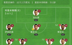 切爾西新援雙球，2-0弗魯米嫩塞進決，若昂-佩德羅雙響。