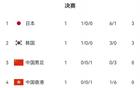 東亞杯賽程：7月11韓中戰(zhàn)，7月12國足戰(zhàn)日本。