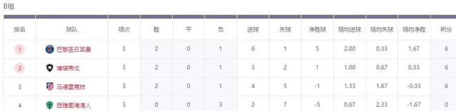 世俱杯：6強出局，南美VS歐洲，4強誕生！