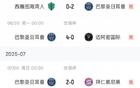 切爾西矚目，巴黎世俱杯5勝1負零封多場，僅負博塔弗戈。