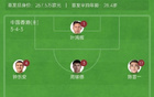 東亞杯：港韓兩連敗，末輪國足戰，韓進5球無失球