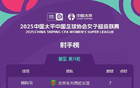 特勞雷轉會，射手榜更新！從武漢女足至北京女足！